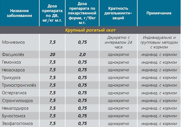 альбендазол инструкция по применению цена в украине - фото 8